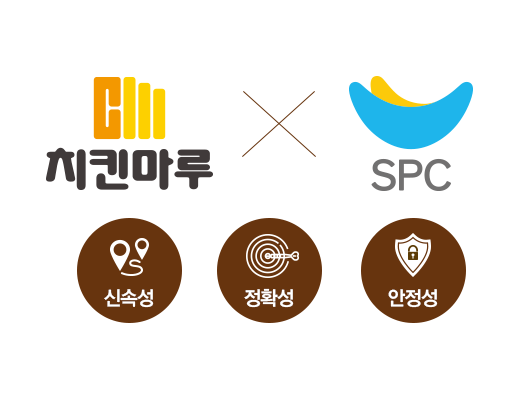 치킨마루와 SPC, 신속성, 정확성, 안전성